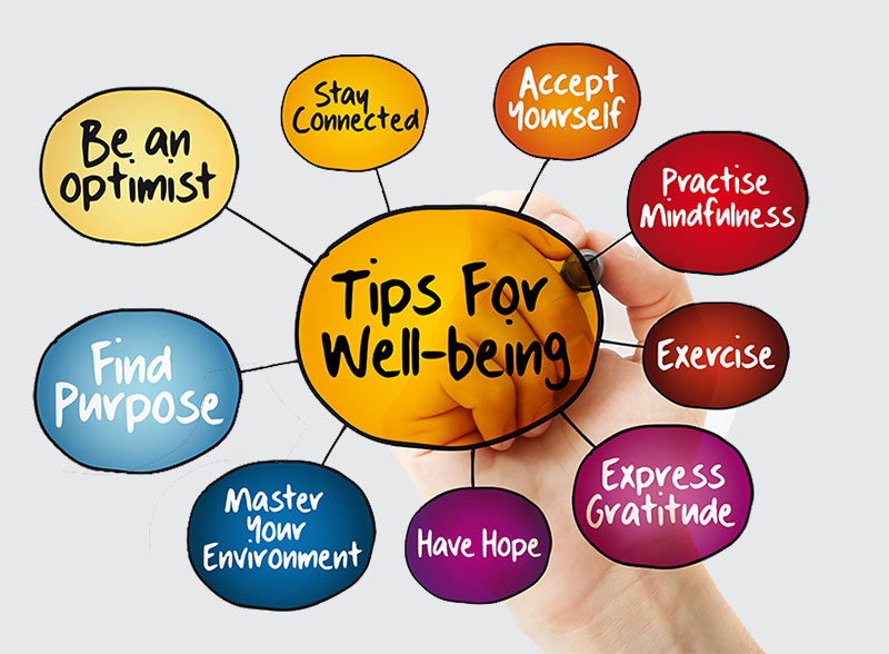 Spiritual Well-being