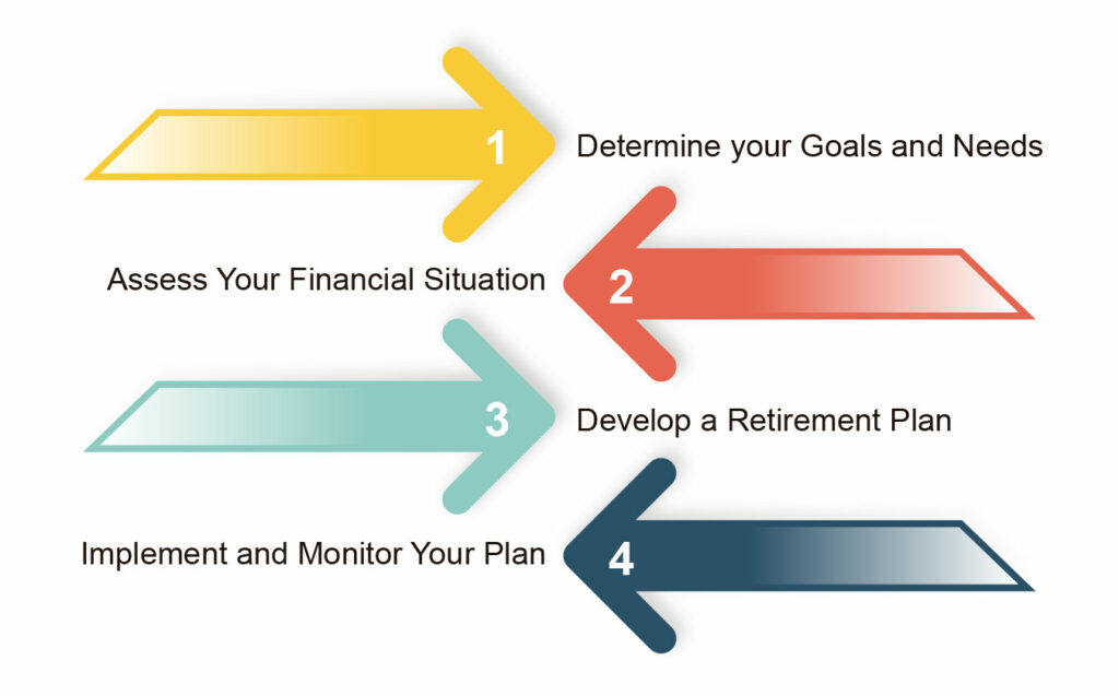 5 steps for retirement planning